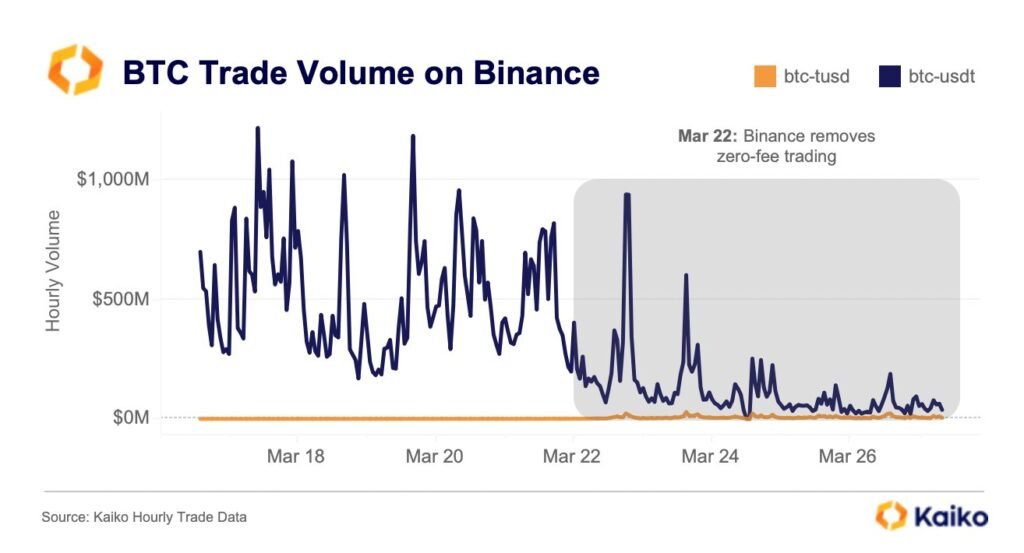 volume de bitcoin na Binance